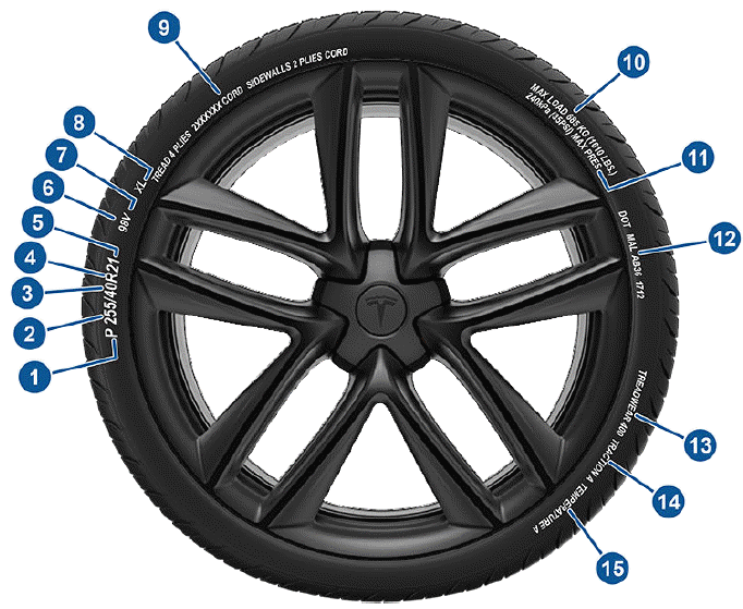 Wheels and Tires
