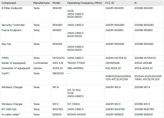 Radio Regulatory Compliance