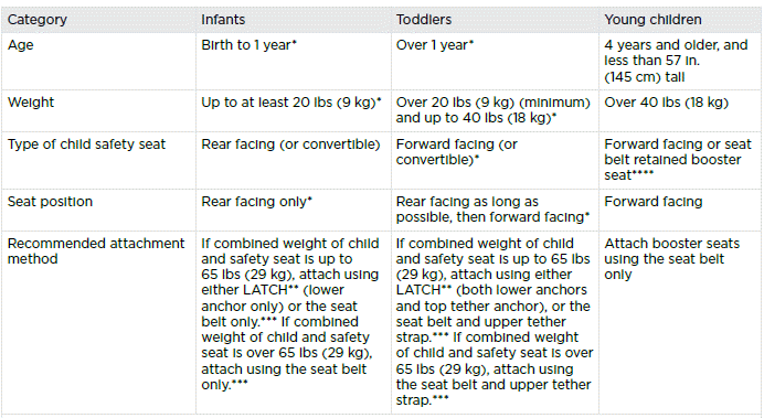 Child Safety Seats