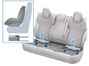 Child Safety Seats