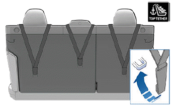 Child Safety Seats