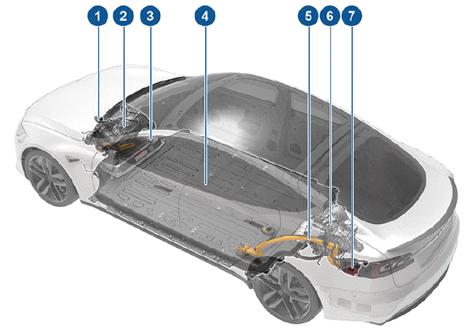 Electric Vehicle Components