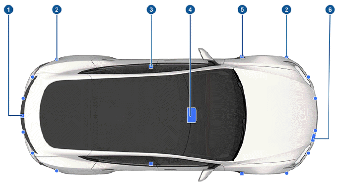 About Autopilot